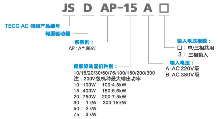 東元伺服JSDAP型號說(shuō)明