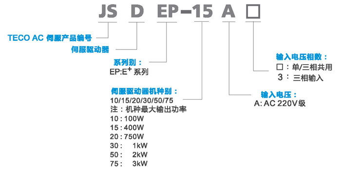 東元伺服JSDEP型號說(shuō)明