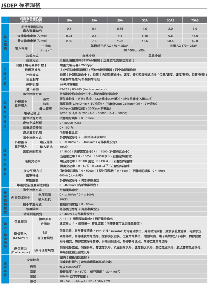 東元伺服JSDEP規格表