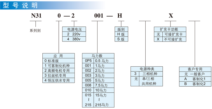 東元變頻器N310型號說(shuō)明