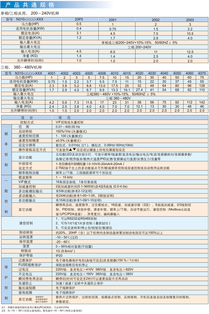 東元變頻器N310產(chǎn)品規格