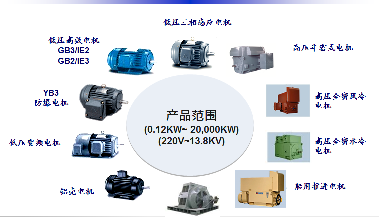 東元電機集團簡(jiǎn)介